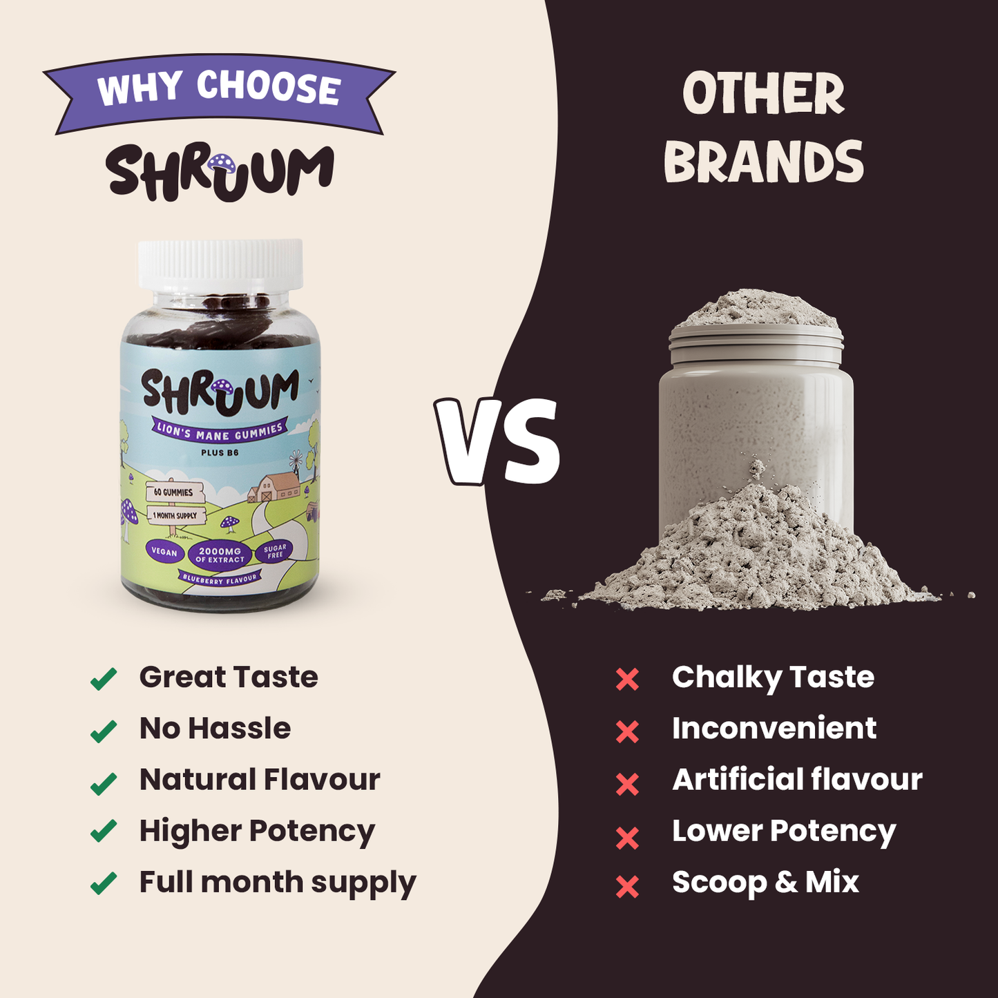 Shruum Lions Mane Gummies